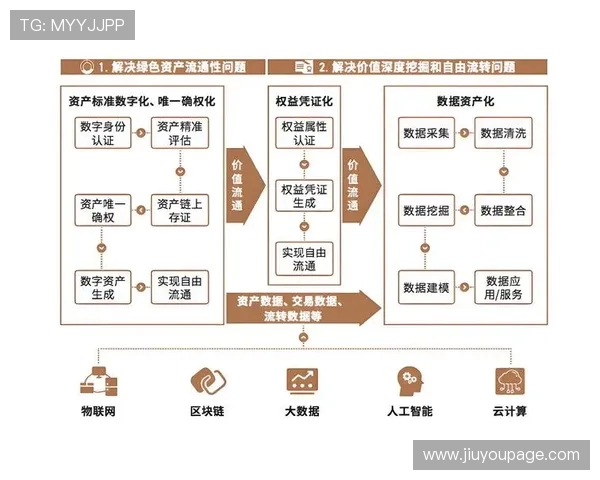 多方安全计算技术保障体育数据资产合作开发